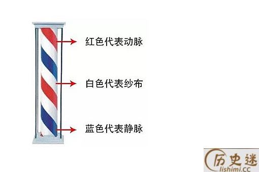 理发店门口的三色柱是干嘛的