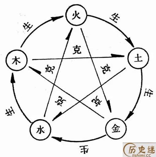 黄色在古代为什么是皇帝的专属色
