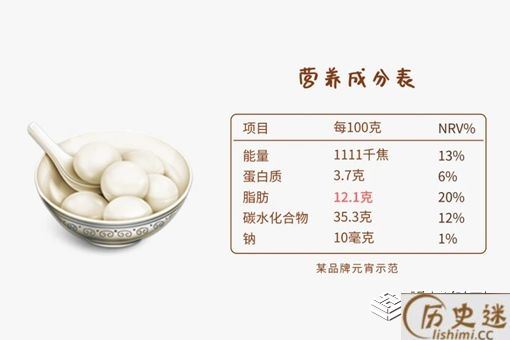 汤圆适合做早餐吗