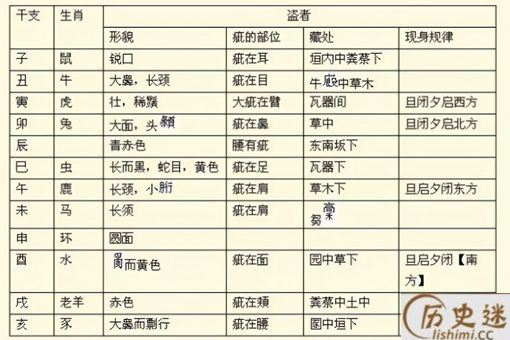 十二生肖起源哪个国家